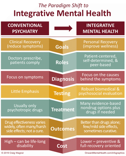 integrative psychiatry mental health Pennsylvania