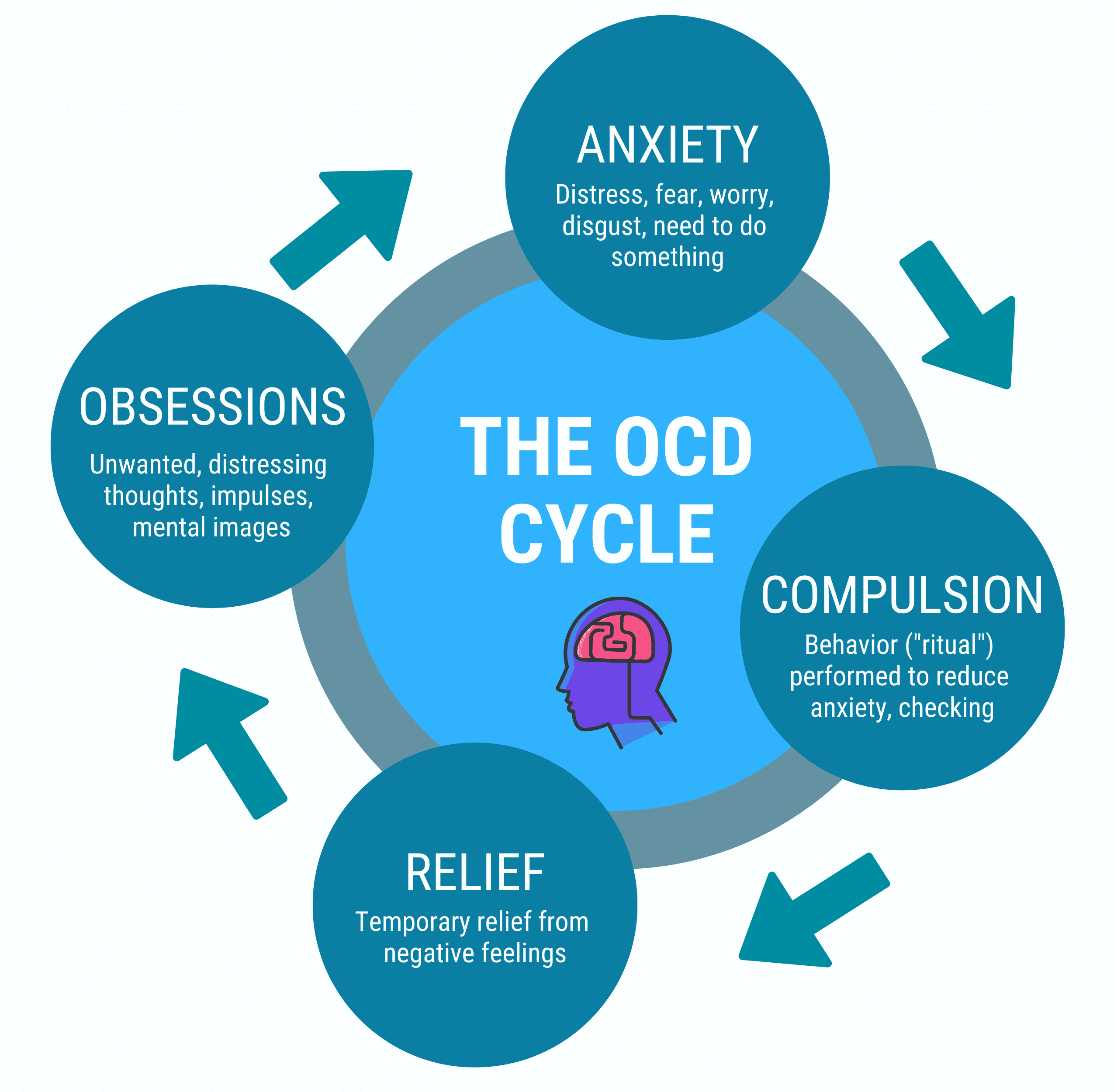 OCD treatment integrative psychiatry