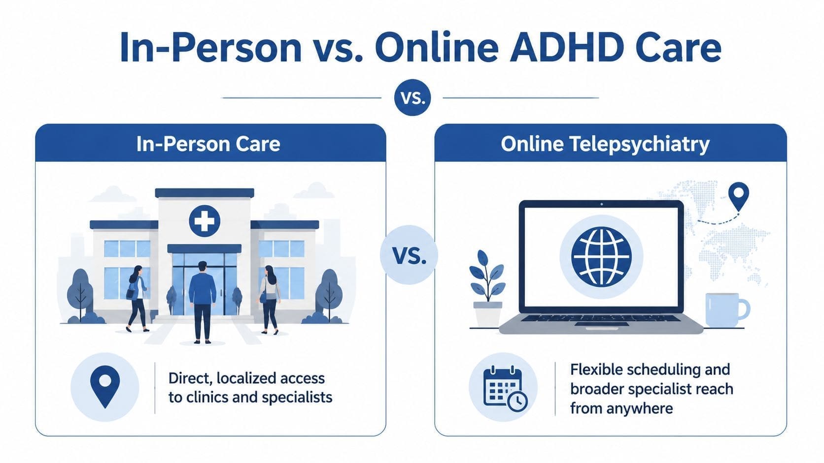 A comparative infographic showing the differences between in-person ADHD clinic visits and online telepsychiatry care services.