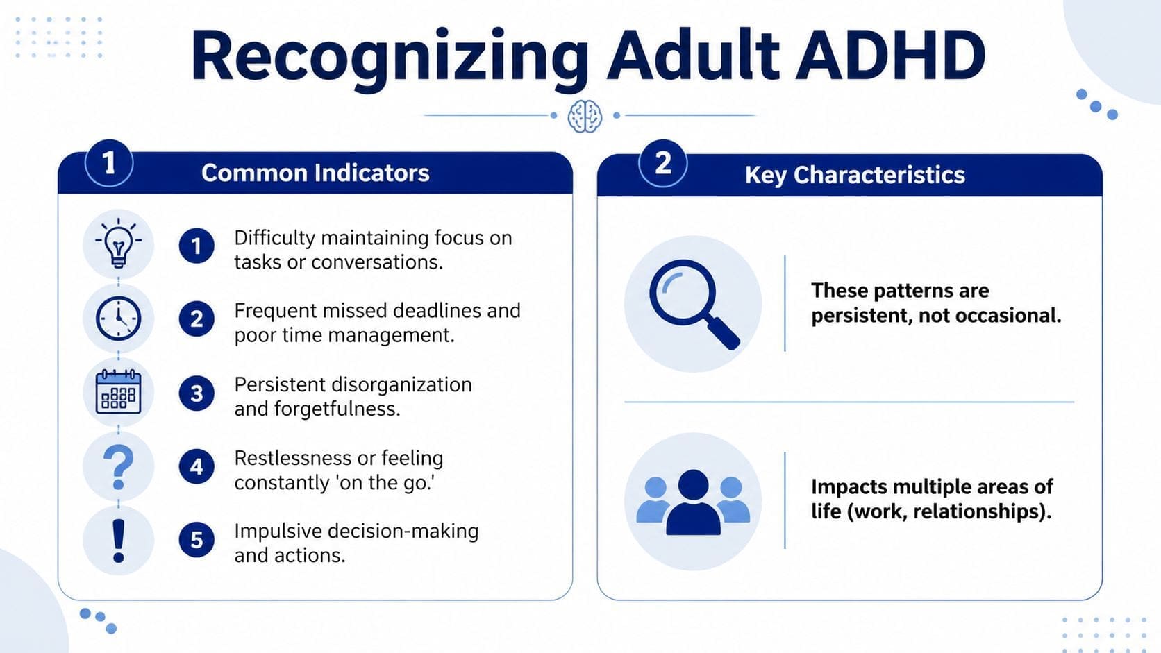 An infographic titled Recognizing Adult ADHD displaying five common symptoms and two key characteristics of the disorder.
