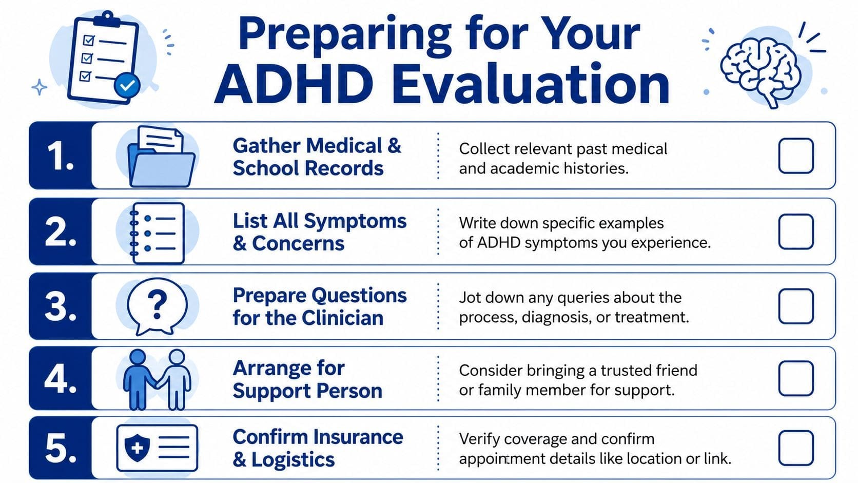 A checklist of five steps to help patients prepare for an upcoming ADHD evaluation appointment.