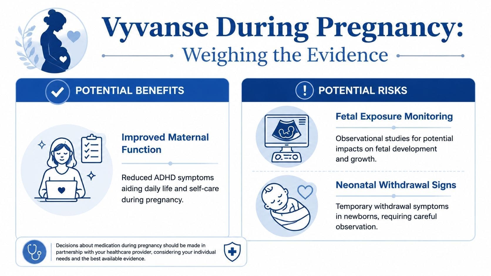 An infographic titled Vyvanse During Pregnancy weighing potential benefits and risks for maternal and fetal health.