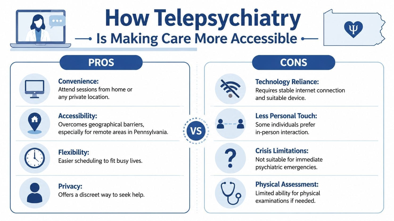 An infographic comparing the benefits and drawbacks of telepsychiatry for mental health care services in Pennsylvania.