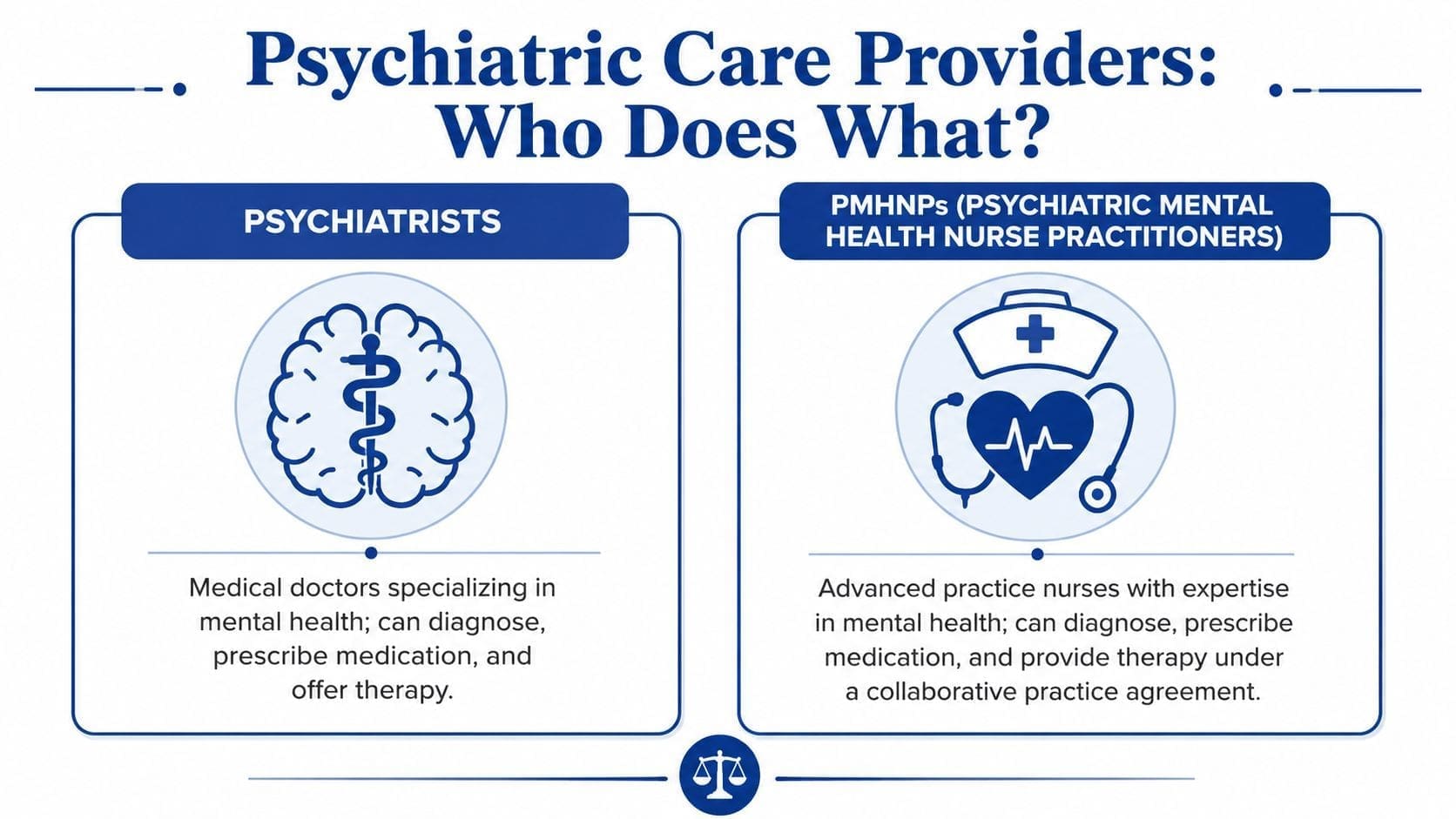 A comparison infographic between psychiatrists and psychiatric mental health nurse practitioners explaining their professional roles.