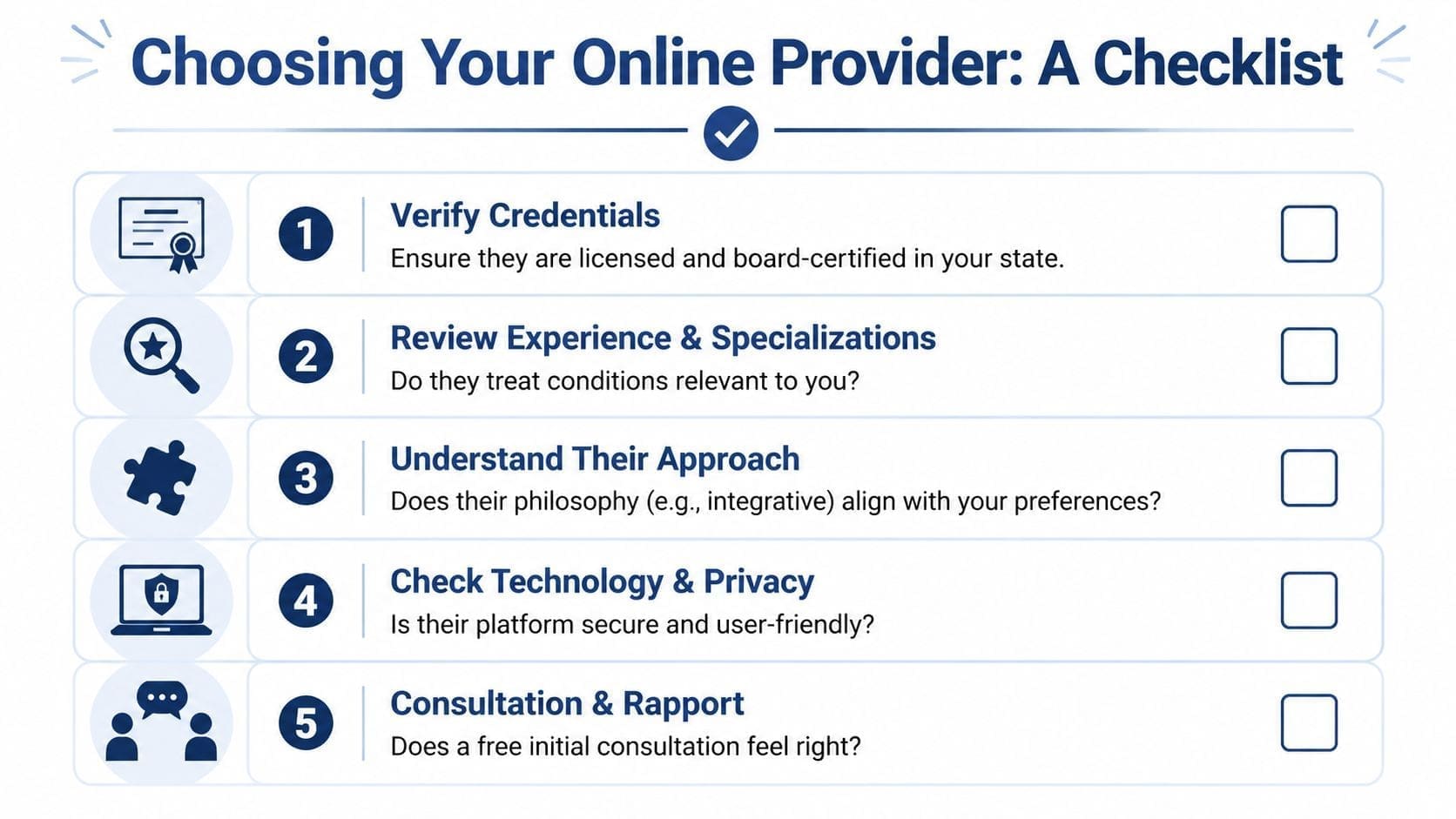A checklist for choosing an online healthcare provider including credential verification and technology privacy considerations.