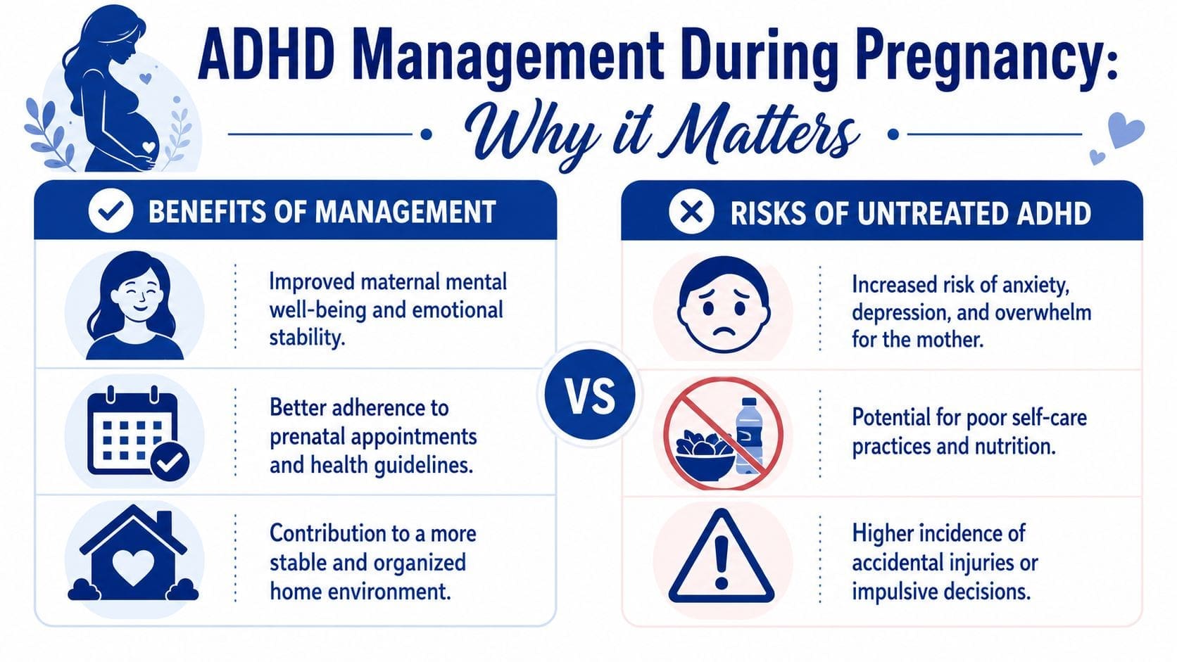 An infographic comparing the benefits of managing ADHD during pregnancy versus the risks of leaving it untreated.