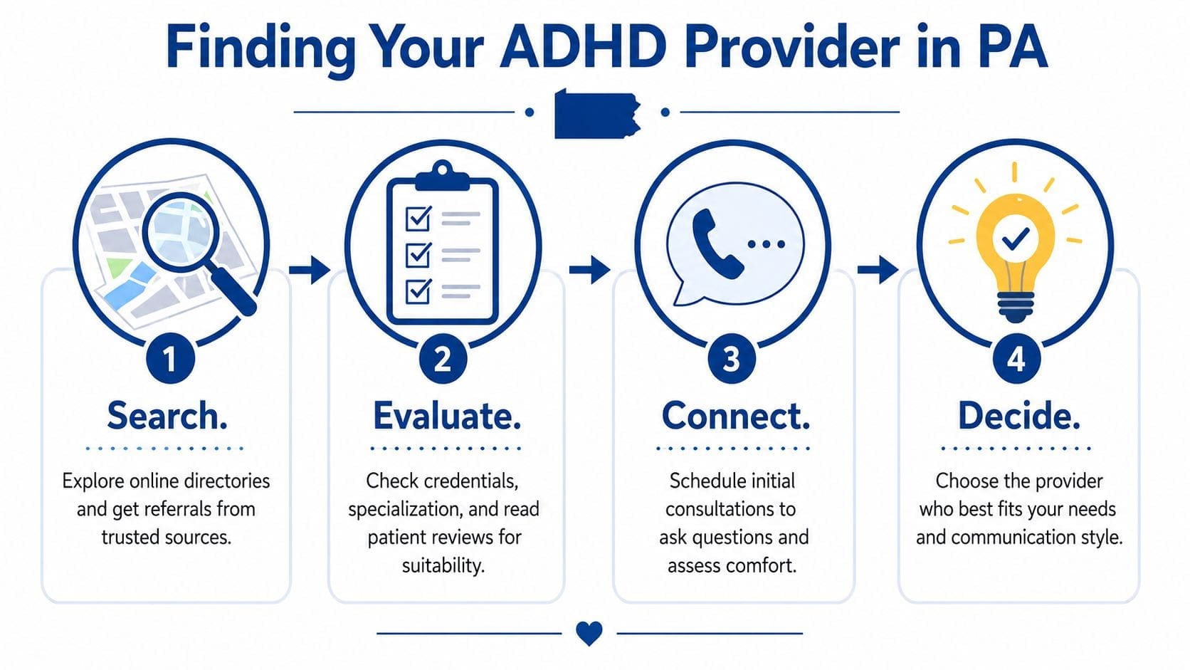 A four-step guide for finding a qualified ADHD healthcare provider in Pennsylvania using a clear process.
