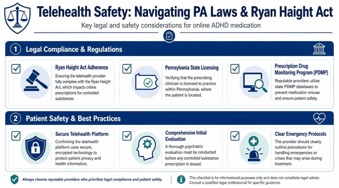 An infographic outlining legal and safety considerations for obtaining ADHD medication through telehealth services in Pennsylvania.