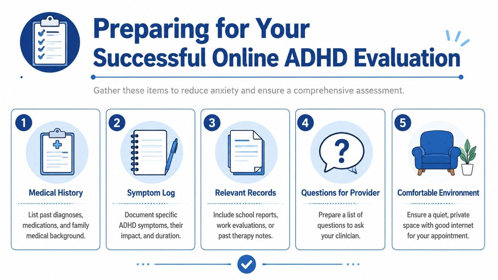 A checklist graphic providing five essential steps to prepare for a successful online ADHD medical evaluation.