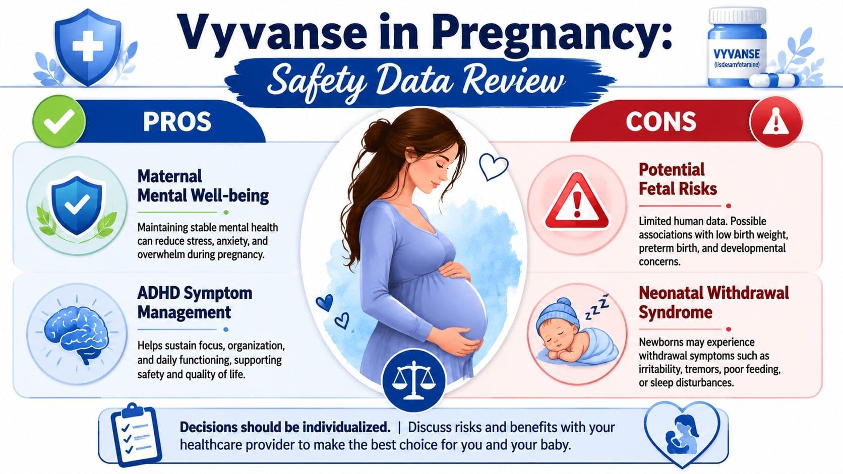 An infographic detailing the potential pros and cons of using Vyvanse medication during pregnancy for maternal health.