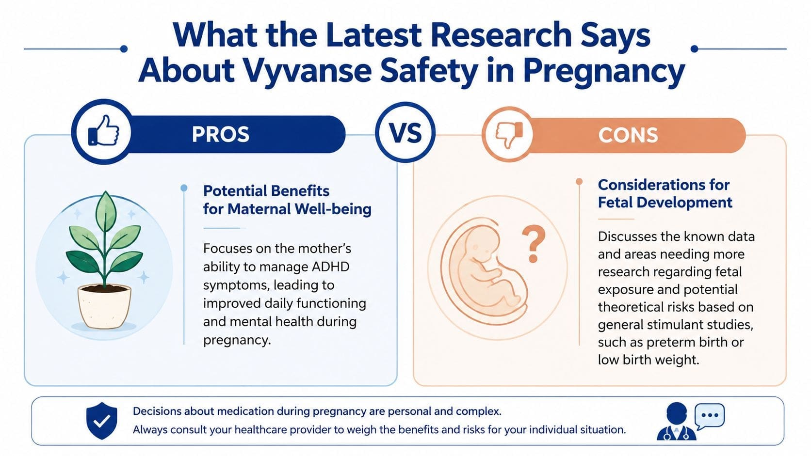 A comparison chart outlining the potential benefits and fetal development risks of taking Vyvanse during pregnancy.