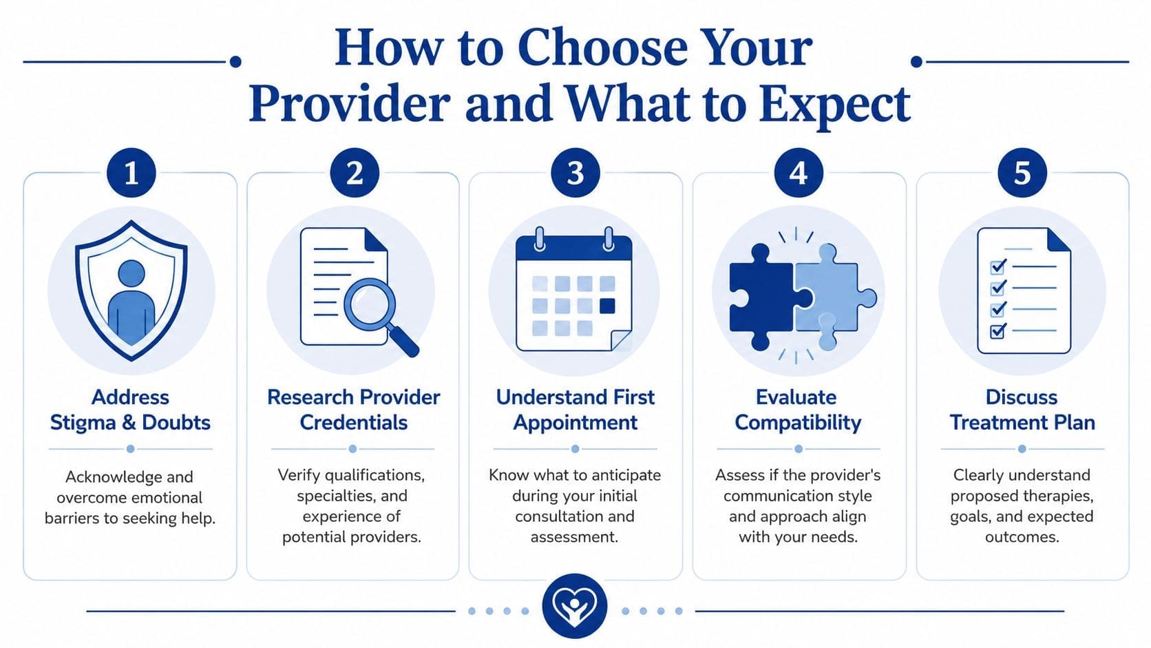 A five-step infographic guide on how to choose a mental health provider and what to expect.