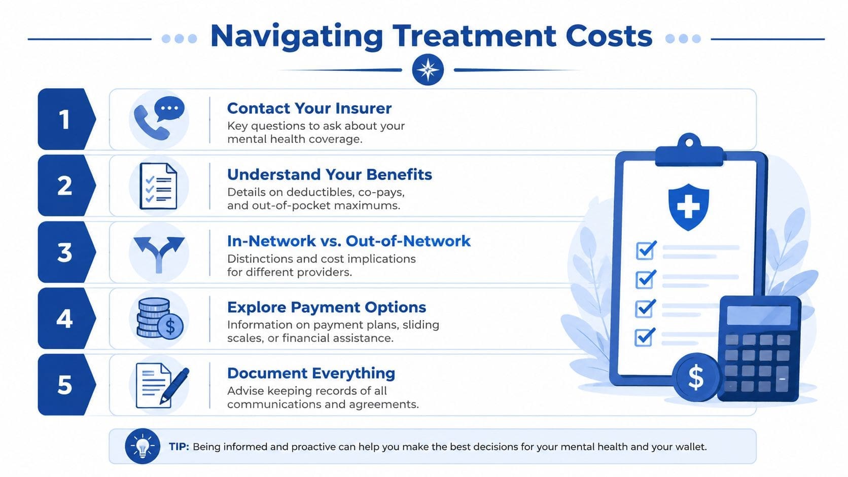 An infographic titled Navigating Treatment Costs outlining five essential steps for understanding and managing mental health insurance.