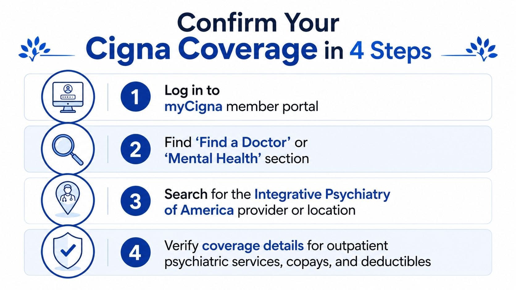 A step-by-step instructional graphic showing how to confirm Cigna health insurance coverage for mental health services.