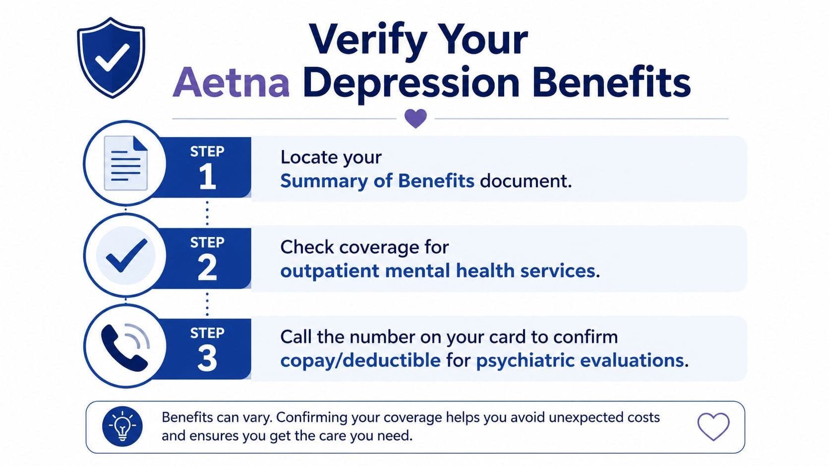 A three-step infographic explaining how to verify Aetna health insurance benefits for depression treatment services.