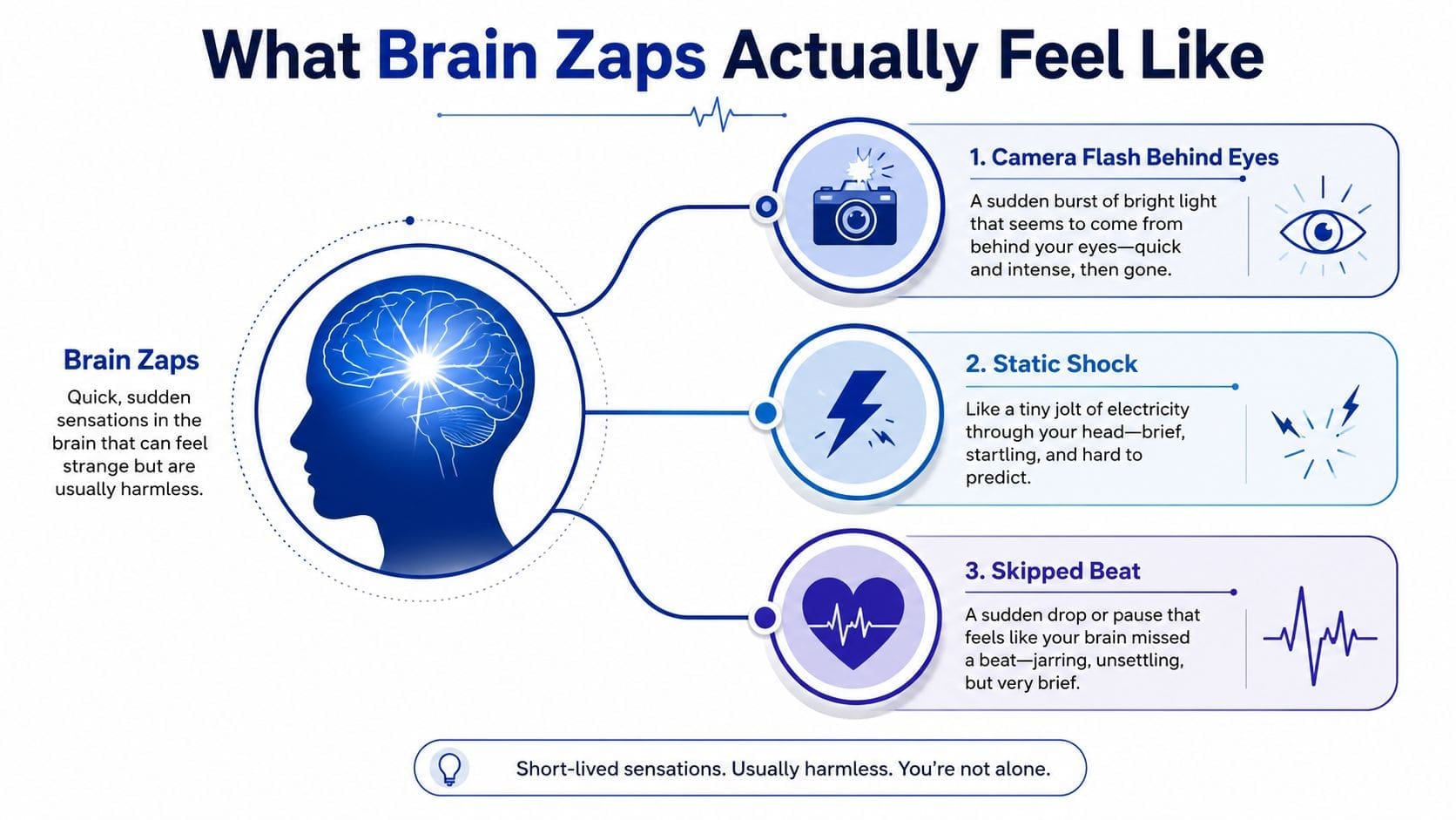 An infographic illustrating three common sensations of brain zaps including visual flashes, electrical jolts, and heart-like skips.