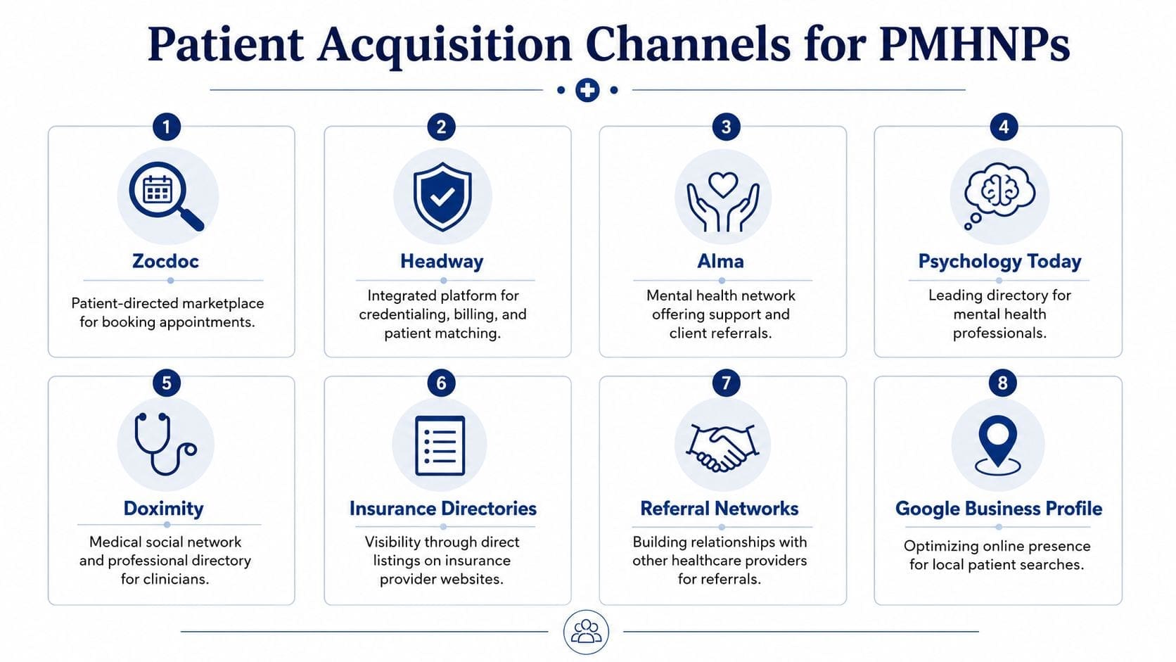 An infographic showing eight effective patient acquisition channels for psychiatric mental health nurse practitioners to grow their practice.