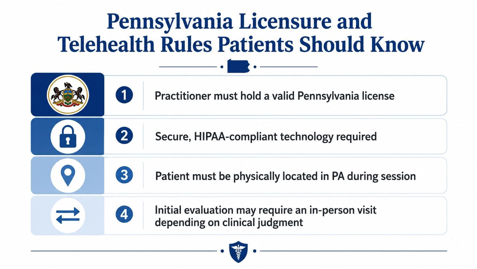 An infographic showing four key rules for patients regarding telehealth licensure and requirements in Pennsylvania.