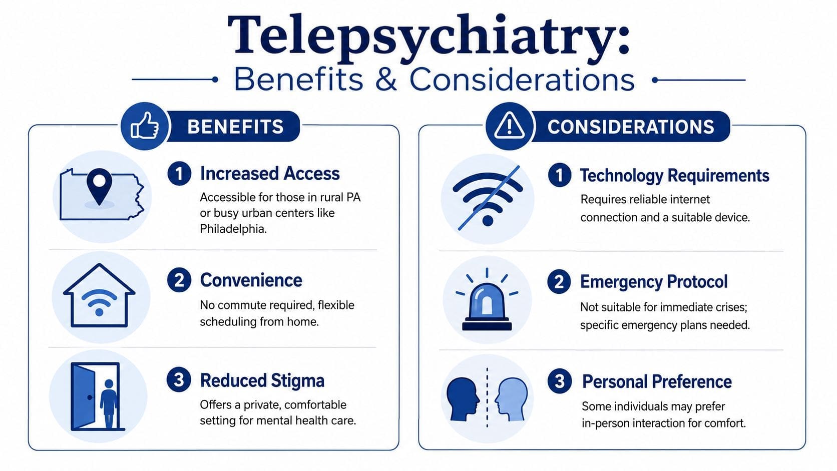 An infographic showing the benefits and considerations of using telepsychiatry services for mental health care.